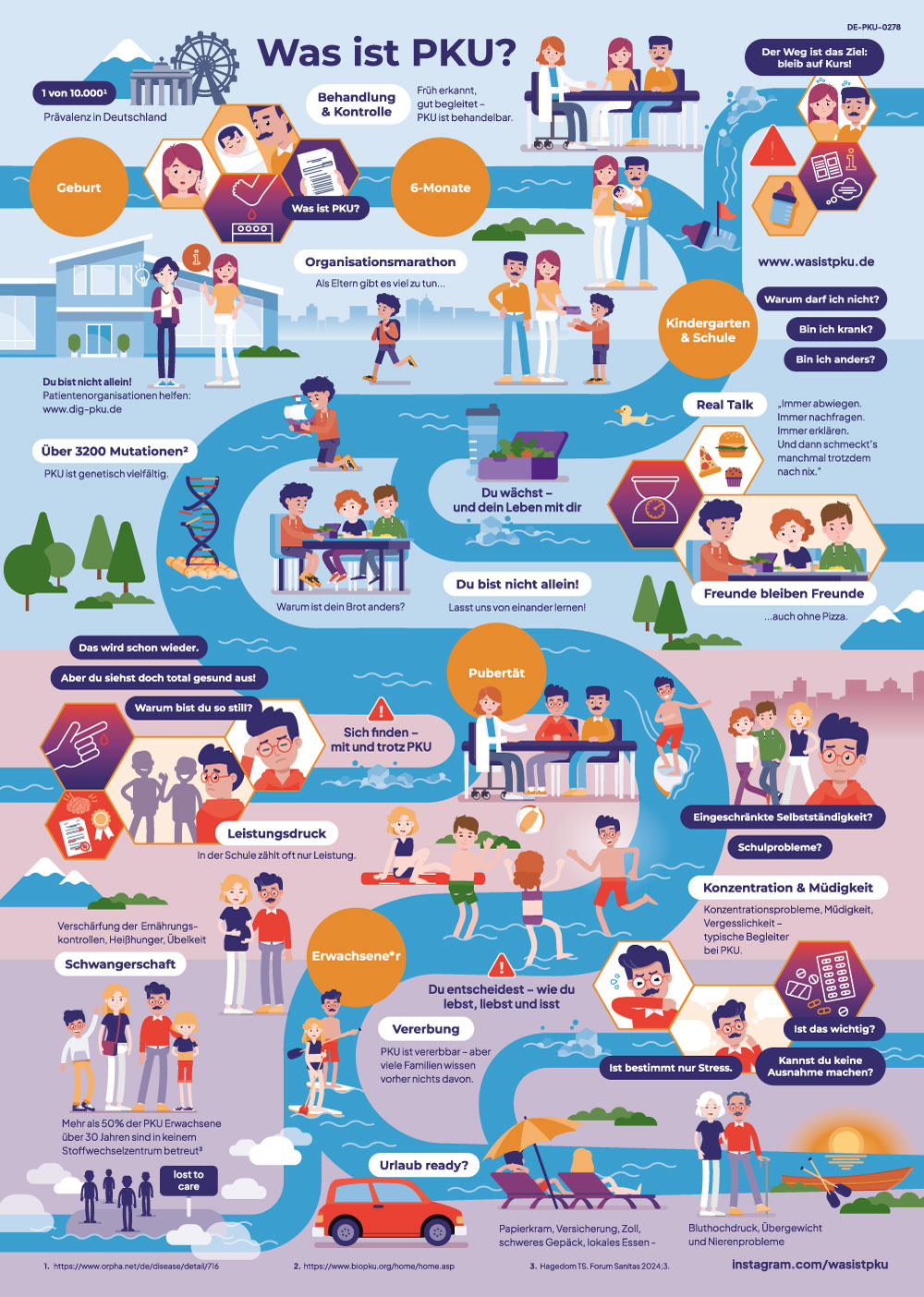 Was ist PKU? Umfangreiche Infografik zum Download.